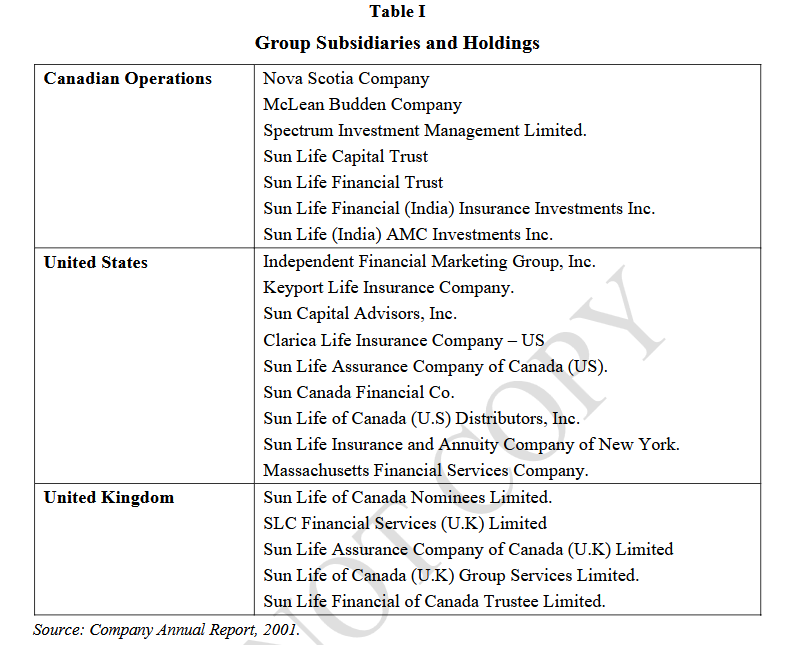 Table I